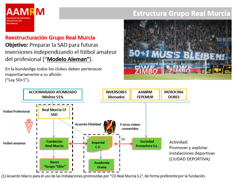 Estructura